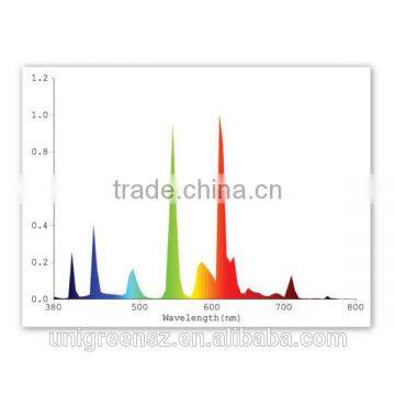 24 Watt T5 Fluorescent HO 3000K Lamp photo-2