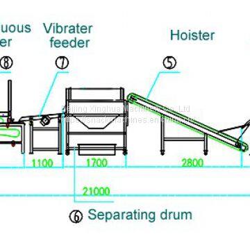 How To Make Tortilla Chips？ photo-2