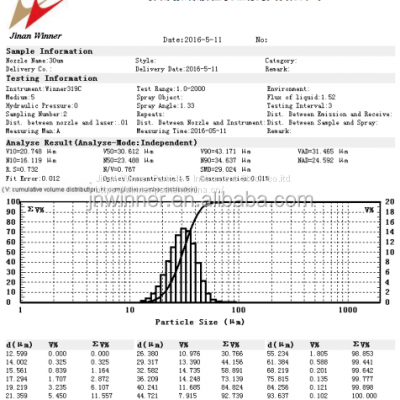 Winner 2008A Laser Particle Size Distribution Analyzer for Pesticides Measurement photo-4