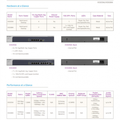 Netgear Netgear XS505MXS508M Multi-gigabit Five-speed Switch Non-network Management Compatibility photo-2
