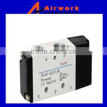 4A200Series Solenoid valve Solenoid valve The electromagnetic valve