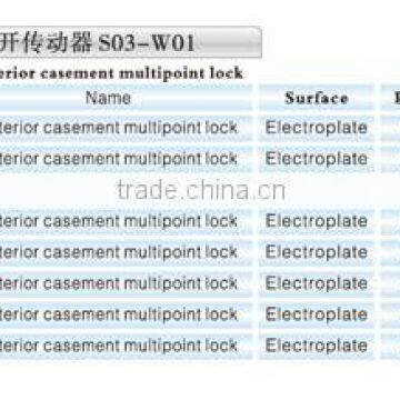 multipoint lock