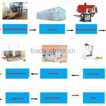 floor machines/Solid Wood Flooring base board Production Line for Sale