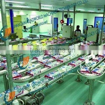 Width Adjustable International Food Grade Conveyor Manufacturer photo-2