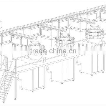 Packaging Production line