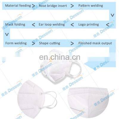 N95 Mask Machine Making Respirator Mask Making Machine Face Mask Making Machine photo-4