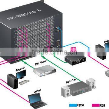 OEM/ODM 1080P Home AV Control RGB Audio Matrix Switcher photo-2