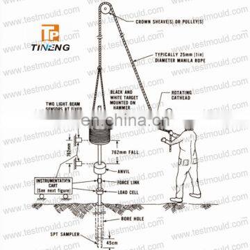 Manual Soil Standard Penetration Test SPT Apparatus photo-2