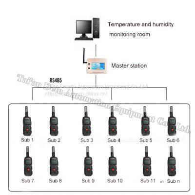 Wireless Temperature and Humidity Field Data Collection System photo-2