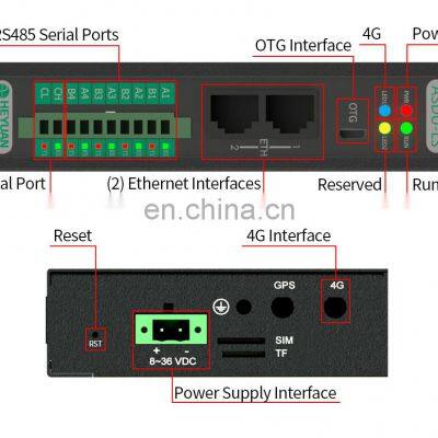 Heyuan ASDU-LS IoT Industrial Computer With Multi Protocol photo-3