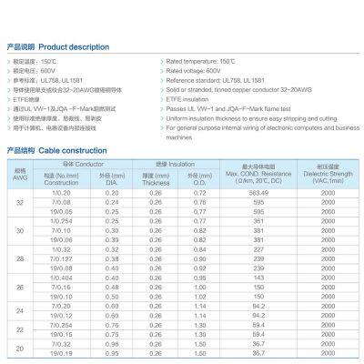 UL10086 WIRE