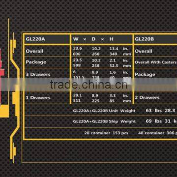 Professional Chest and Roller Cabinet GL220A&GL220B photo-3