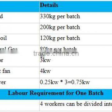 Used Tyre Pyrolysis Oil Distillation Equipment,Refining Machine