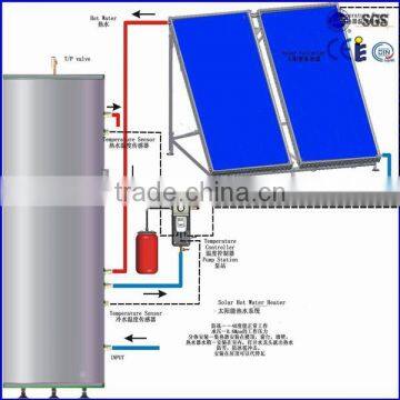 flat panel solar heating system