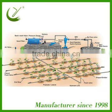 china large farmland drip irrigation system design