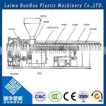 Factory Direct Supply Polypropylene Sheet Extrusion Machine photo-2