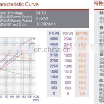 ZD24250 Гидравлический 24В 2,5 кВт двигатель постоянного тока с вращением по часовой стрелке photo-3