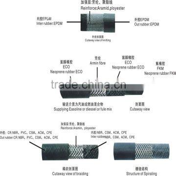 Air Hose Automotive Rubber Water/air Pipe