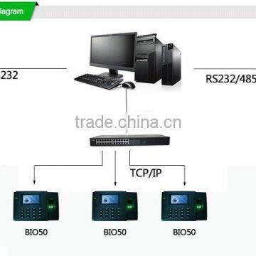 Latest Technology Muti Language Digital Fingerprint Machine (Hf-Bio50) photo-6