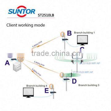 Wireless Transmitter AV Transmission 2.4ghz photo-6