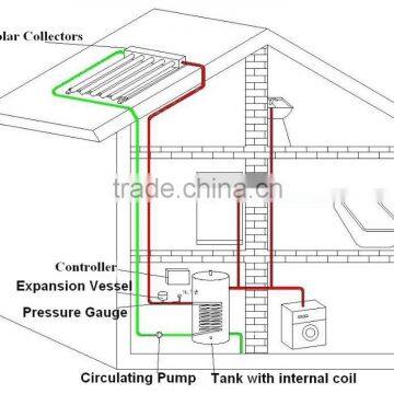 World Popular Split Solar Water Heater Price photo-5