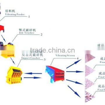 stone vibrating feeding machine