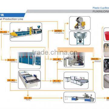 2014 plastic cup production line