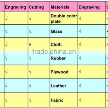 Mini Laser Engraving Machine With Co2 Desktop Laser Engraving Machine photo-4