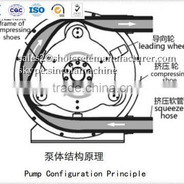 peristaltic pump animation