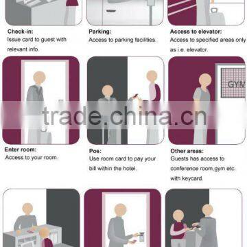 ORBITA Apartment Door Safe Lock for Hotels photo-6