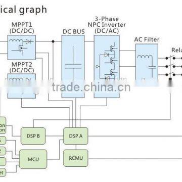 10kw 3 Phase Grid-Tied Solar Inverter photo-3