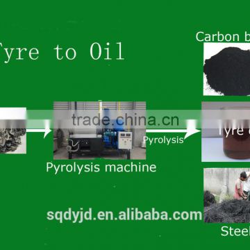 Environment friendly waste plastic/tyre recycling machine diesel oil refinery for sale