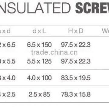 Phillips and Slotted Insulated Screwdriver photo-3