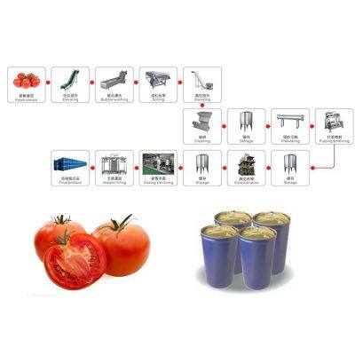 1L-220L Food Grade High Barrier Drum Inner Filling Drink Bag Tomato Paste Aseptic Bib Bag Filling Machine photo-5