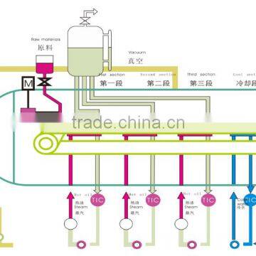 New Low Temperature Vacuum Belt Type Dryer for Food photo-2