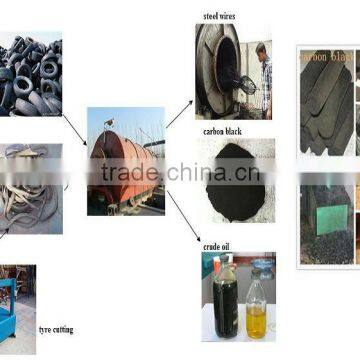 Waste Tire Catalyzing Device