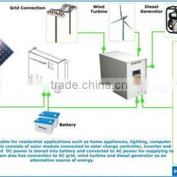 High efficiency ac dc hybrid solar charge controller 40a 50a 60a 70a 80a 100a