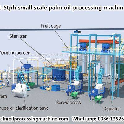 Medium and Large Scale Palm Oil Processing Mill Plant photo-3