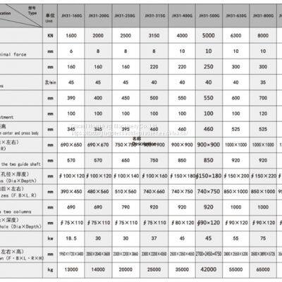 JH31 Closed Type Hot Die Forging Press Hot Die Punching Machine photo-3