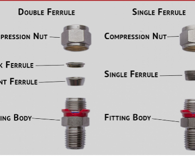 Ferrule Fittings 304/316 Stainless Steel 10mm Double Ferrule Compression Tube Fittings With Different Size photo-2