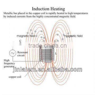 induction heater circuit