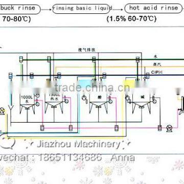 Система очистки оборудования CIP (очистка без разборки) photo-2