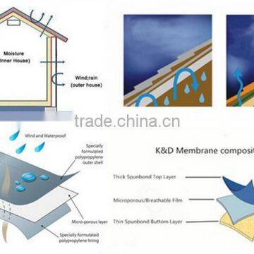 Breathable Membrane for House photo-2