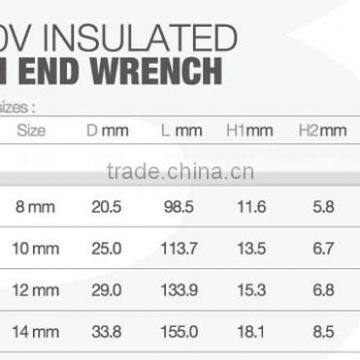 1000V Insulated Open End Wrench (7, 8, 10, 12, 14mm) photo-3