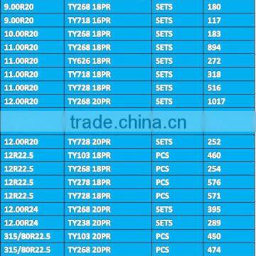 TBR Truck Tire With First-class Rubber and Raw Material From China photo-2