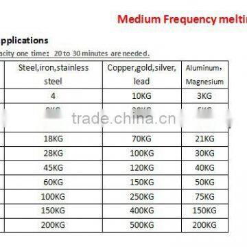 New Condition and Electricity Power Source Of 6KG Small Induction Scrap Metal Furnace Sale