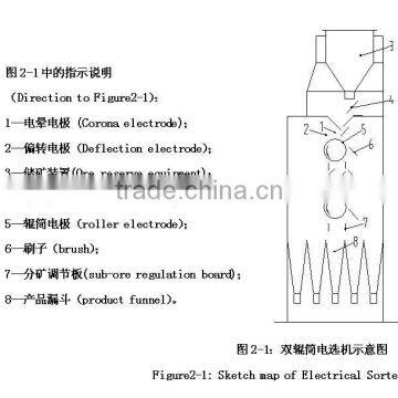Niobium Machine, Tin Ore Machine, Electric Separator photo-3