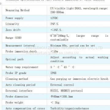 WDet-5000UVI Immersion UV Water Analyzer