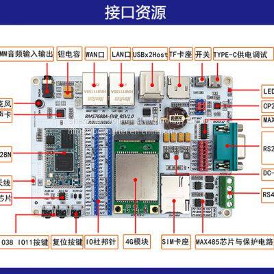 IOT Gateway Development Board UART Transmission WiFi Module 4G Router photo-2