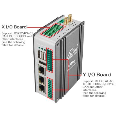 ARMxy Pulse Counting Data Acquisition and Control ARM Cortex-A7 1 X-type IO board/2 Y-type IO boards RS485 DI/DO AI/AO